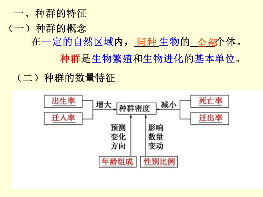 一轮复习ppt课件种群的特征和种群数量的变化.ppt_第3页