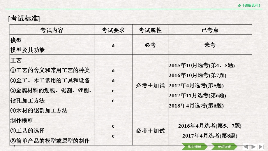 2020选考-通用技术-必修一-第七章-模型或原型的制作课件.pptx_第2页