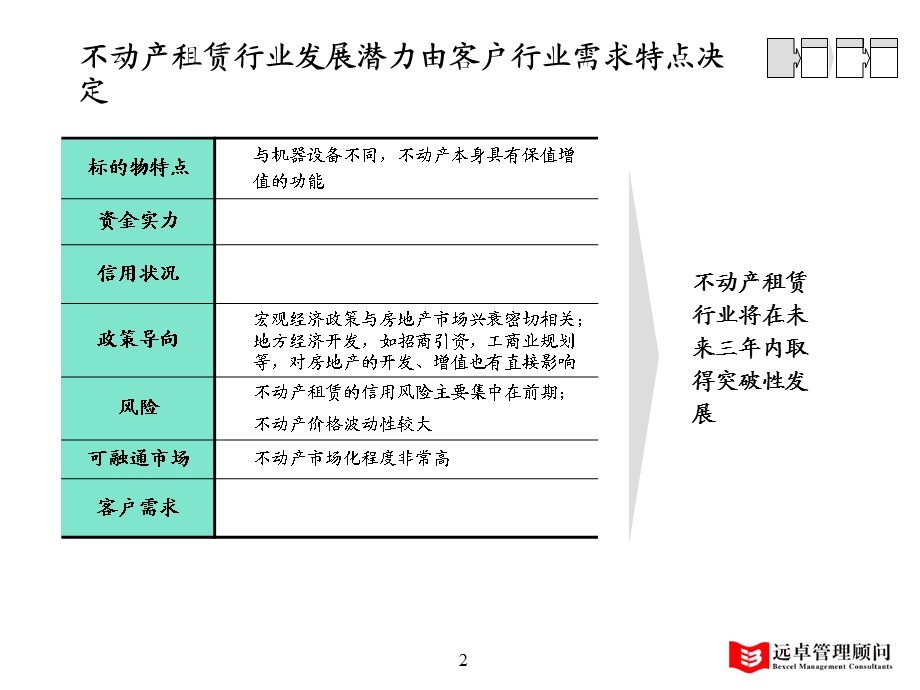 不动产租赁行业分析课件.ppt_第2页