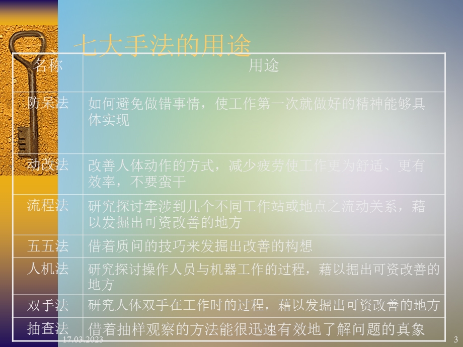 IE七大手法介绍课件.ppt_第3页