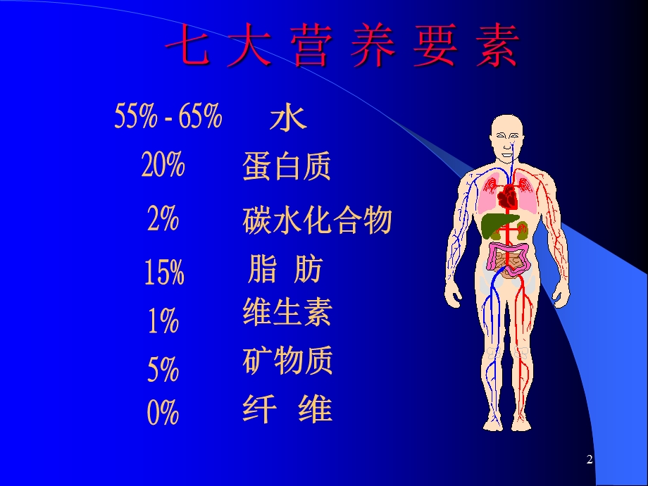 七大营养要素课件.ppt_第2页