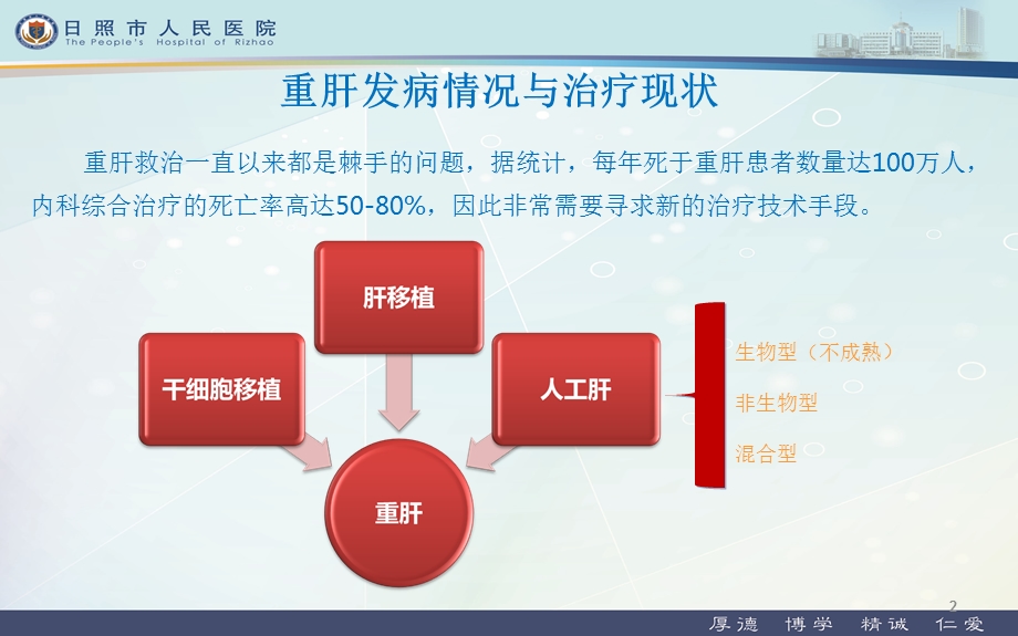 DPMAS等新模式人工肝临床应用(课堂PPT)课件.ppt_第2页