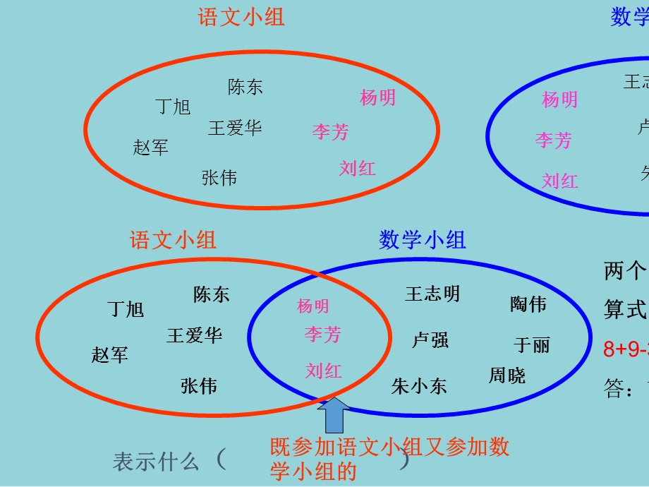 人教版三年级上册数学数学广角_集合【精选优质课件】.ppt_第3页