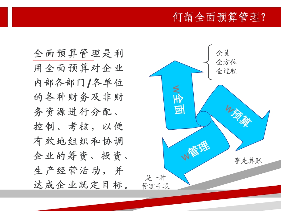 全面预算管理培训课件.ppt_第2页