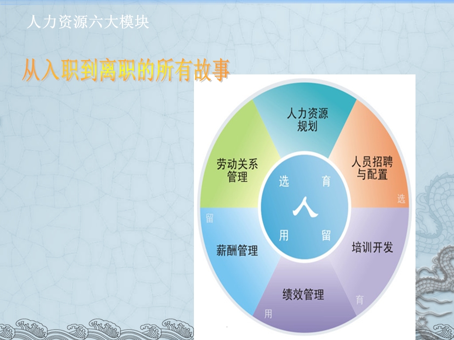 人力资源管理师三级(新版教材)讲义课件.ppt_第2页