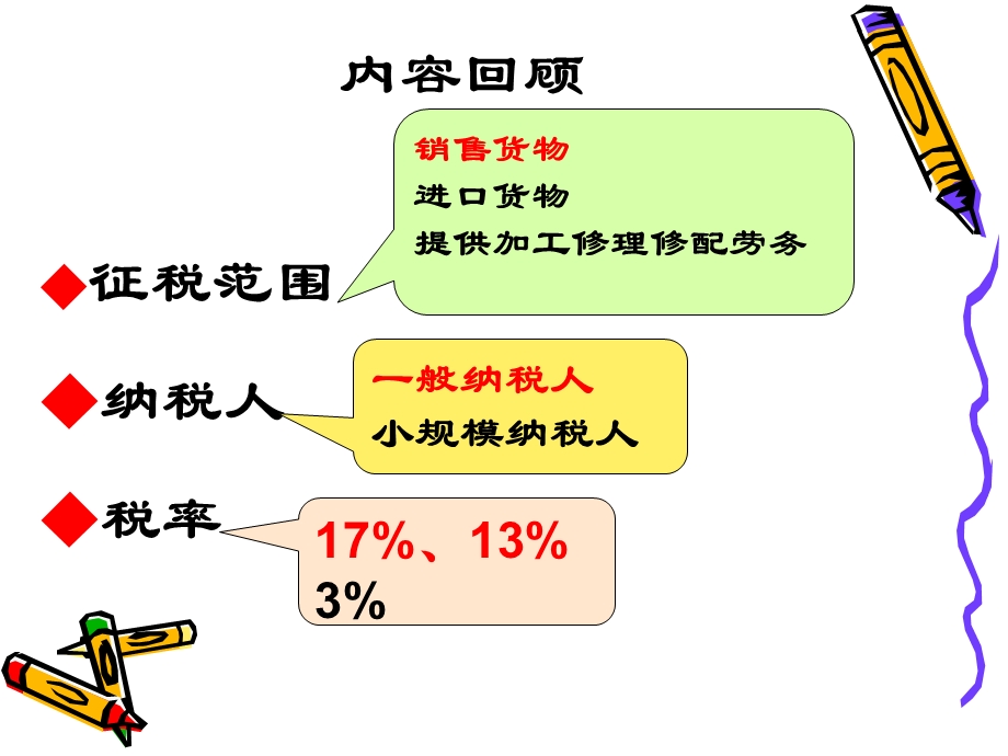 一般纳税人应纳税额的计算课件.ppt_第1页