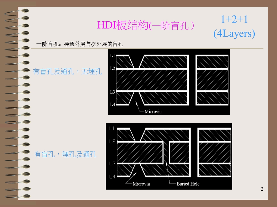 HDI板工艺流程介绍课件.ppt_第3页