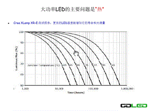 中科古德均温板介绍-中文课件.ppt