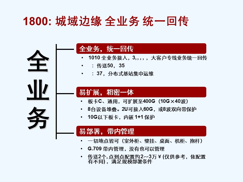 OSN_1800应用场景-技术方案课件.ppt_第3页