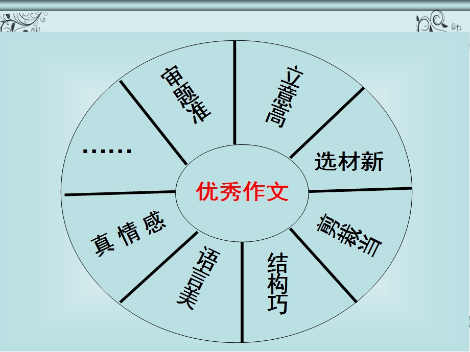 初中作文指导一路上有风景作文讲评课课件.ppt_第2页