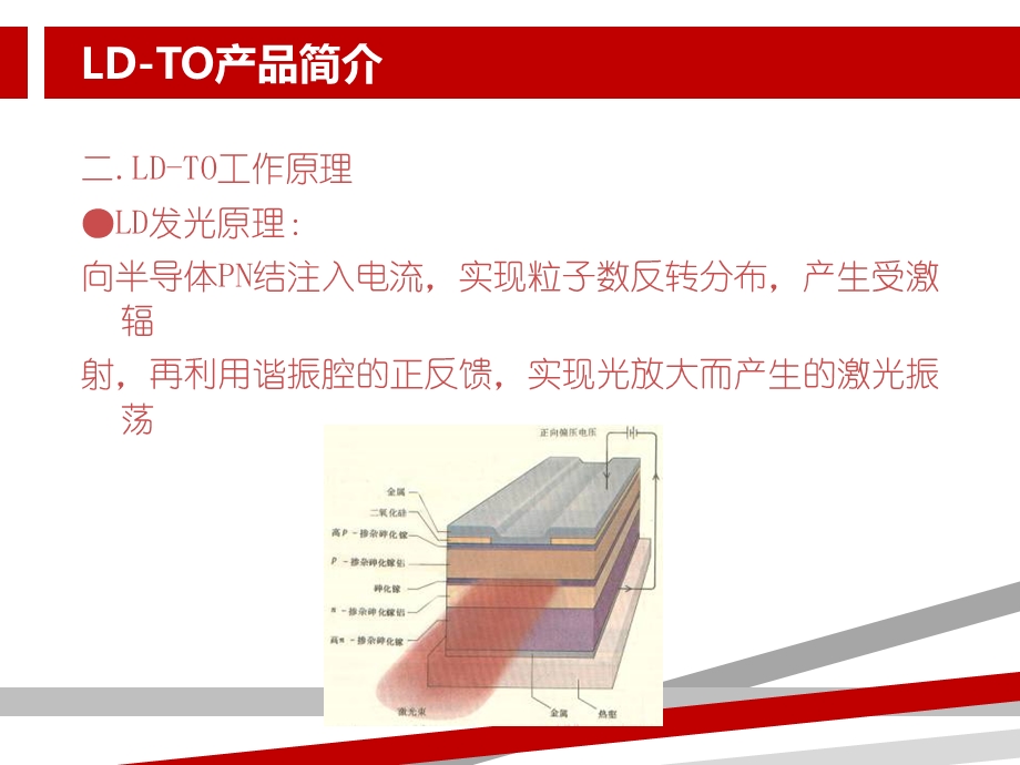 LDTO产品及工艺基础课件.ppt_第3页