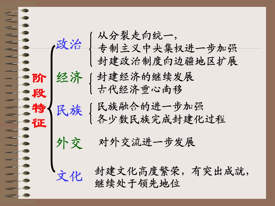 五代辽宋夏金元复习课课件-人教版.ppt_第2页