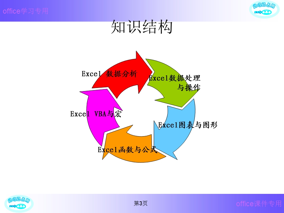 Excel图表制作教程分析课件.ppt_第3页