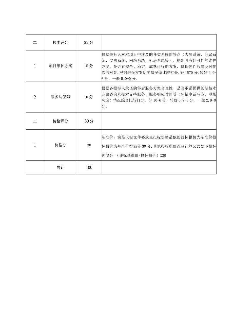 舟山市海洋与渔业局渔船安全雷达实时监控平台项目后续维保项目评分标准.docx_第2页