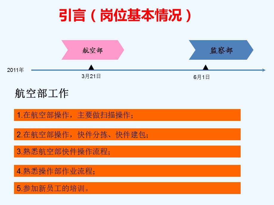 个人工作总结及个人工作规划课件.ppt_第3页