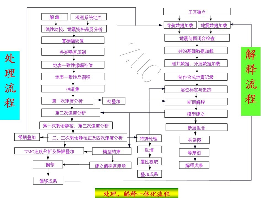 地震数据处理课件.ppt_第3页