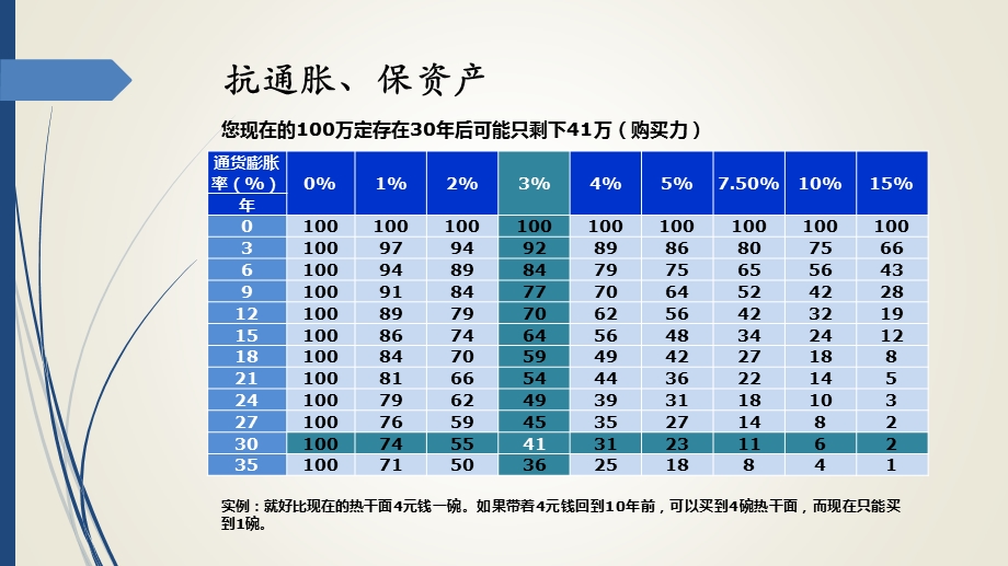 个人客户资产配置培训ppt课件.pptx_第2页