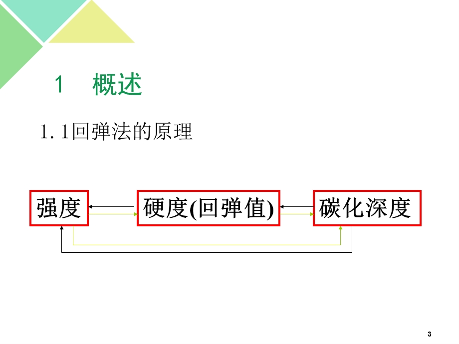 JGJT回弹法检测混凝土抗压强度技术规程培课件.ppt_第3页