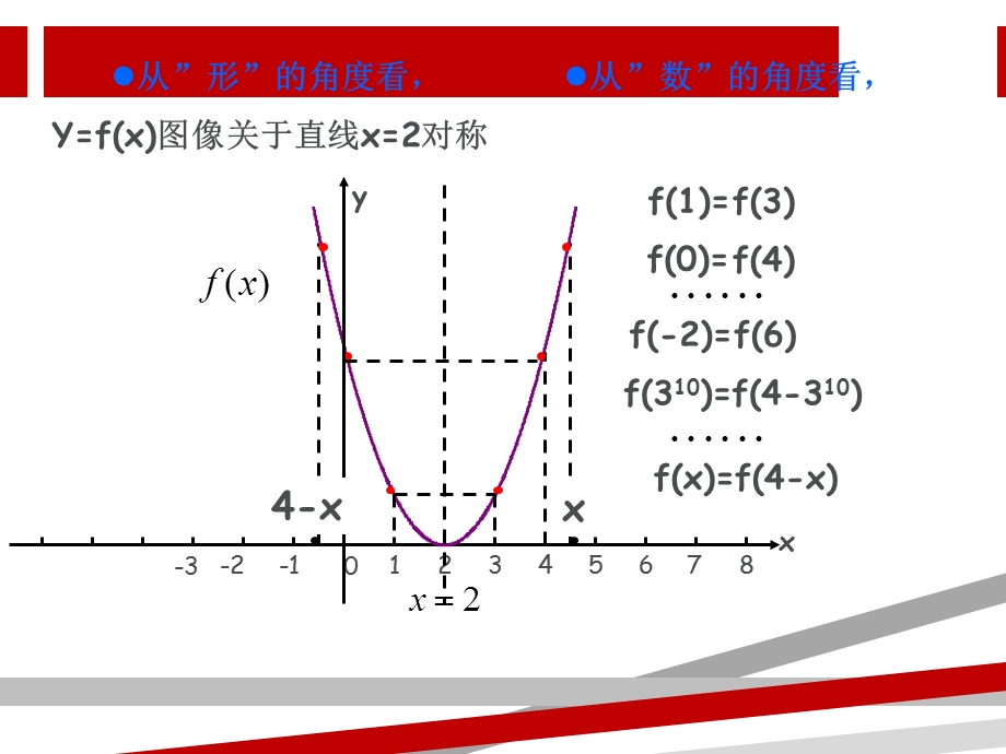 函数的对称性与函数的图象变换总结课件.ppt_第3页