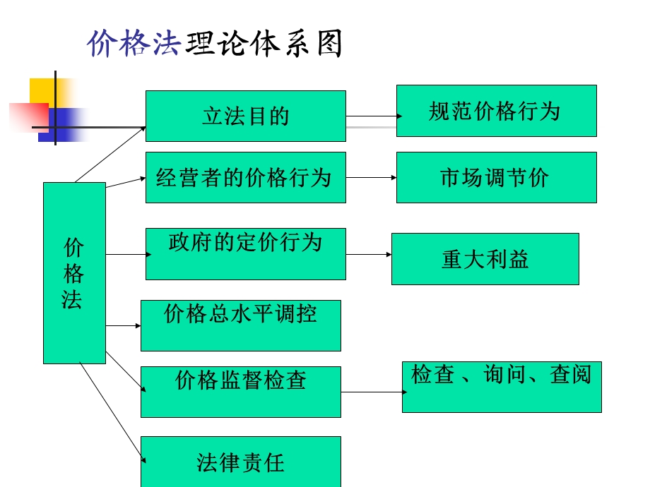 价格法培训讲义课件.ppt_第1页