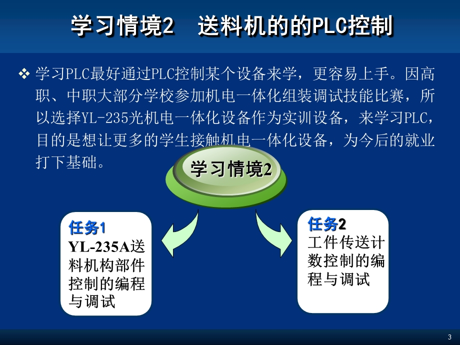 PLC与自动线调试运行课程课件.ppt_第3页