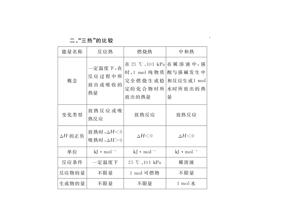 化学反应与能量变化课件.ppt_第1页