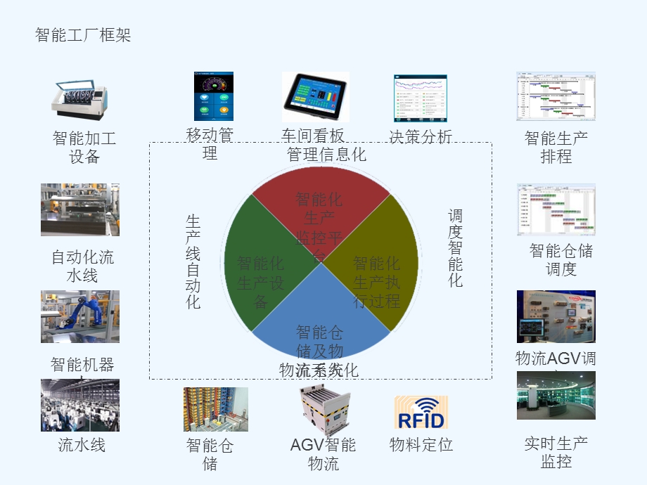 PCB智能工厂方案课件.pptx_第2页