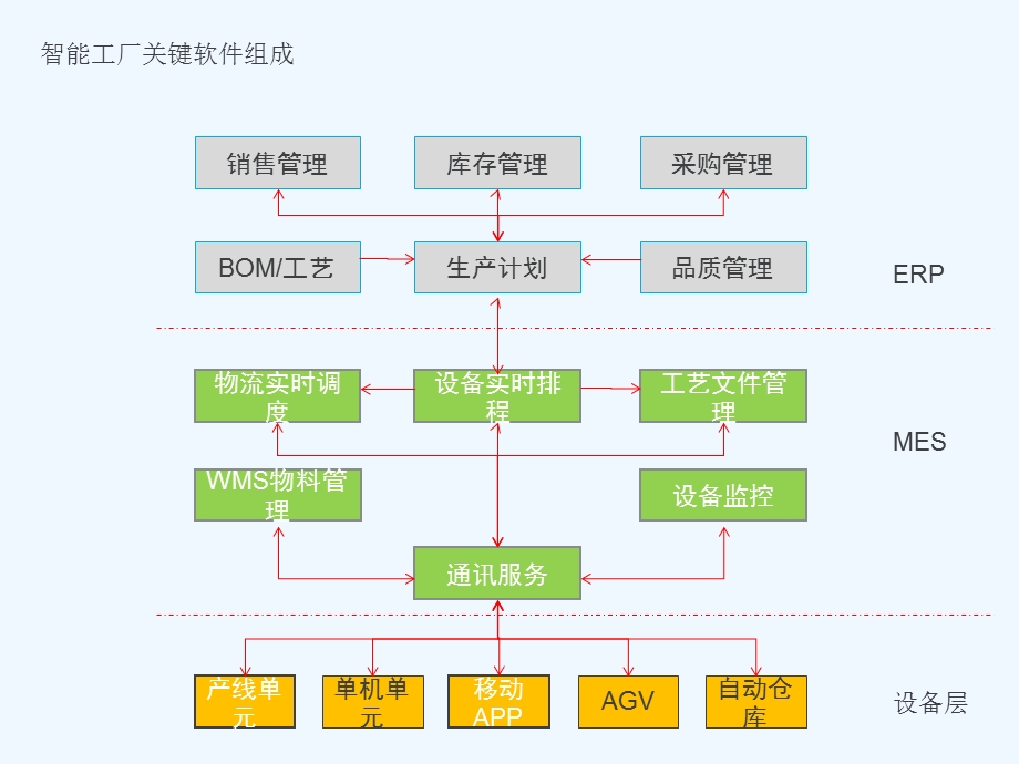 PCB智能工厂方案课件.pptx_第3页