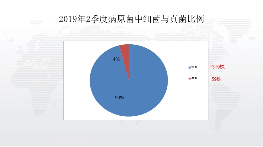 侵袭性真菌感染实验室诊断与临床应用课件.ppt_第3页