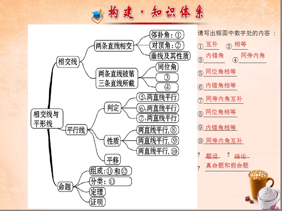 七年级数学下册相交线与平行线阶段专题复习新精课件.ppt_第2页