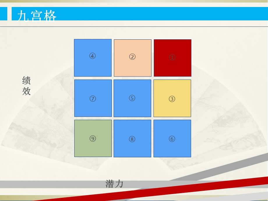 人才盘点最佳实践人才盘点的流程与方法课件.ppt_第3页