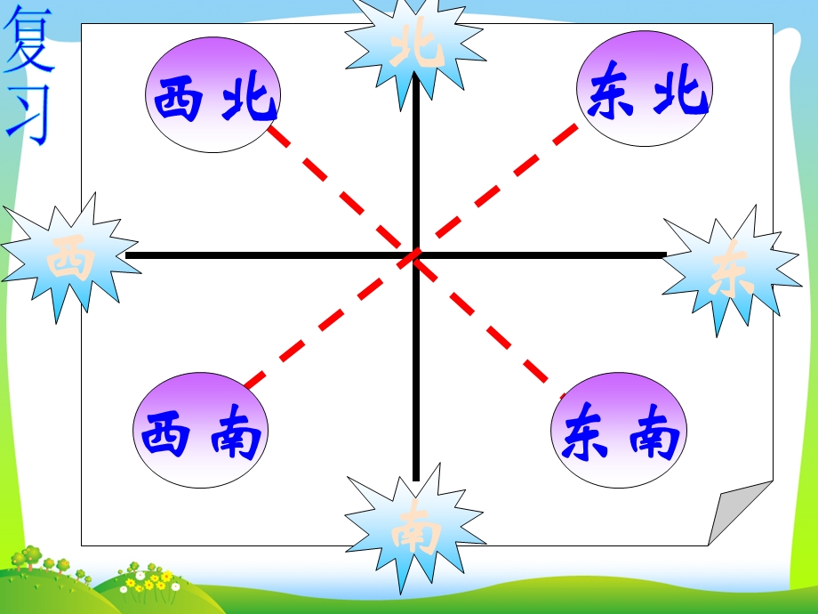 北师大版五年级数学下册《确定位置一》优质公开课ppt课件.ppt_第1页