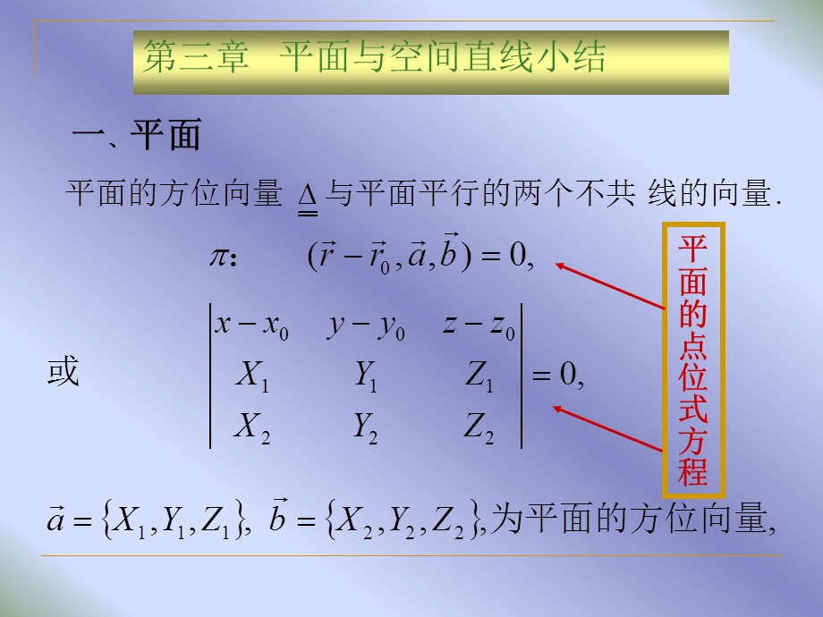 《解析几何》(第四版)第3章平面与空间直线小结课件.ppt_第2页