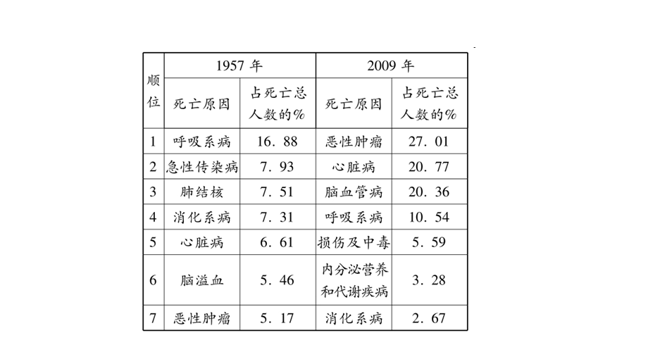 中考生物复习材料题ppt（3份）人教版课件.ppt_第3页