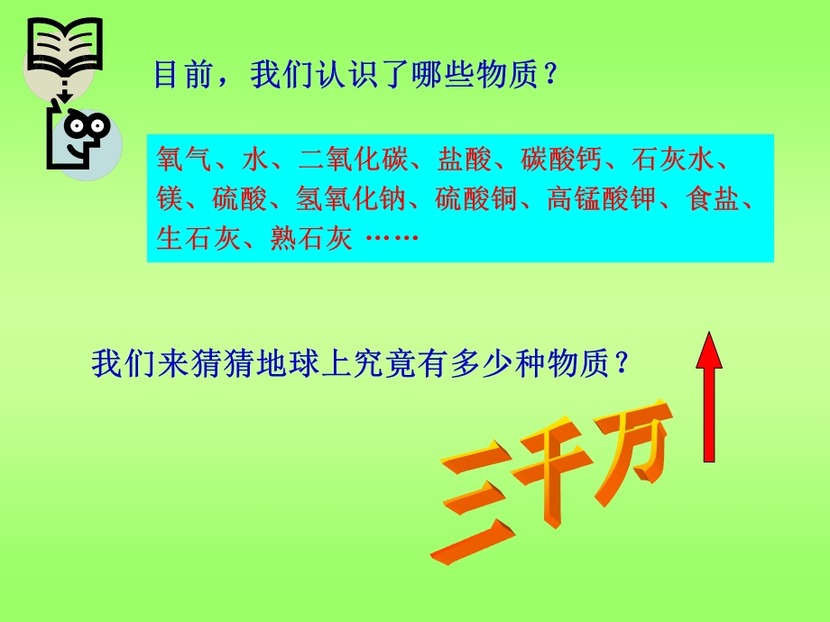 世界通用的化学语言课件.ppt_第1页