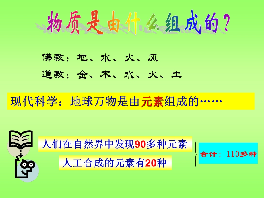 世界通用的化学语言课件.ppt_第2页