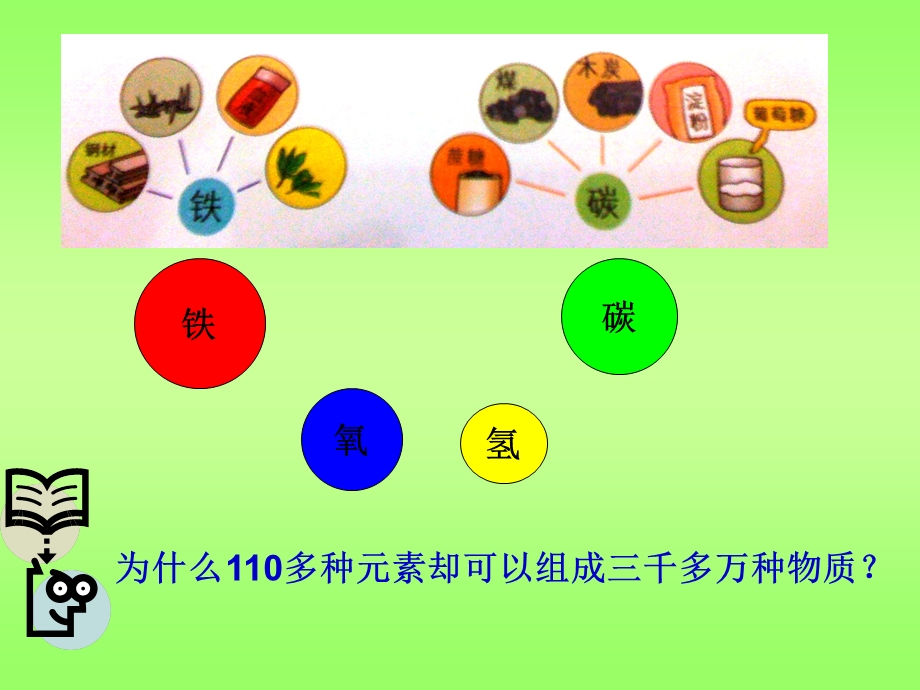 世界通用的化学语言课件.ppt_第3页