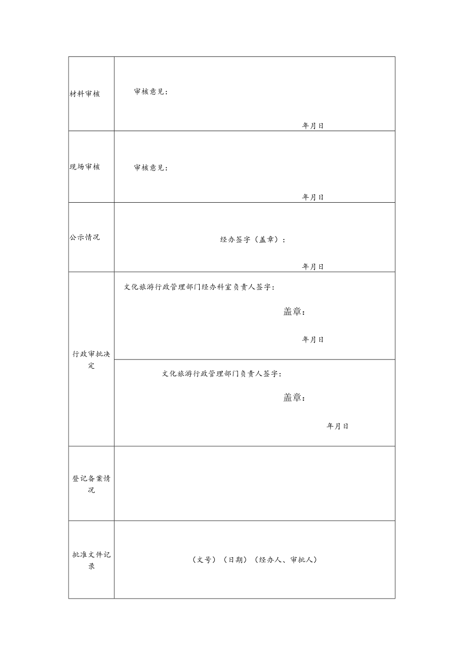 青海省研学类校外培训机构设立申请登记表、人员明细表、材料备案表、审核意见书、审批流程图.docx_第3页