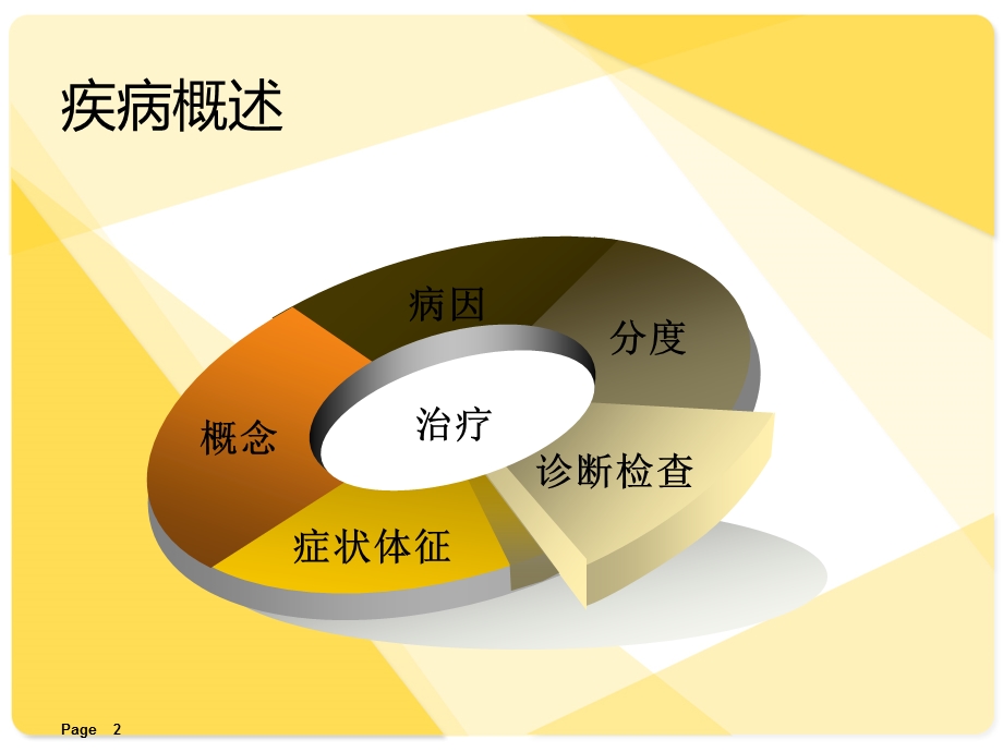 三度房室传导阻滞护理查房演示ppt课件.ppt_第2页