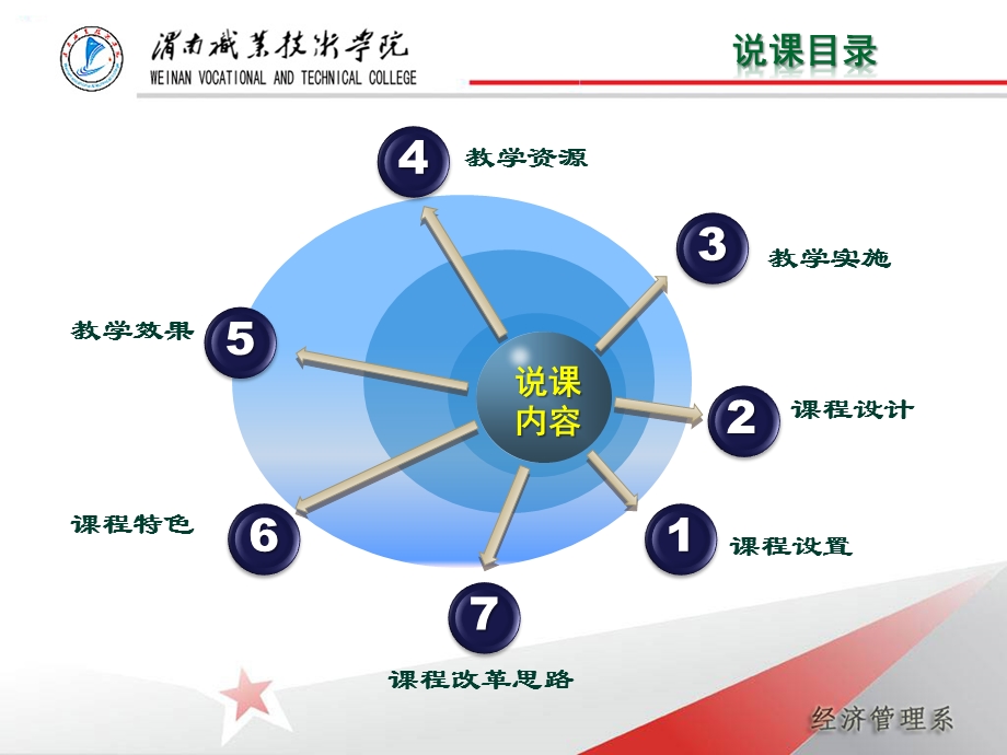 《国际贸易实务》说课课件.ppt_第2页