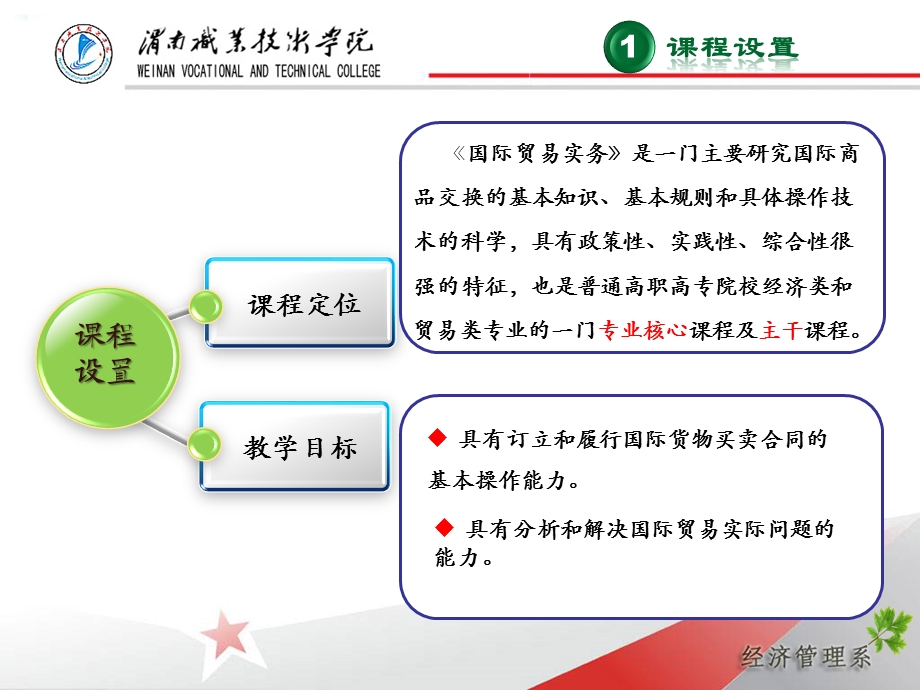 《国际贸易实务》说课课件.ppt_第3页