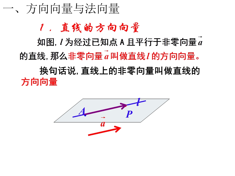 立体几何中的向量方法（最全）课件.ppt_第3页