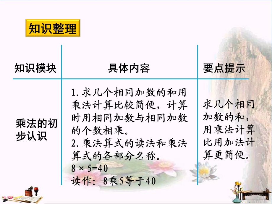 二年级数学上册-第一单元-乘法的初步认识复习课课件.ppt_第3页