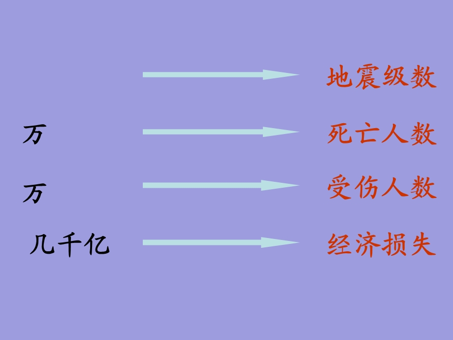 五年级下册语文优秀ppt课件选读课文《我有一个强大的祖国》人教新课标.ppt_第3页