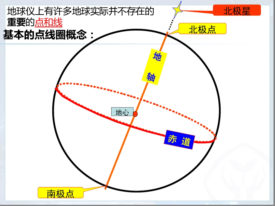 七年级地理-经纬线与经纬度课件.ppt_第3页