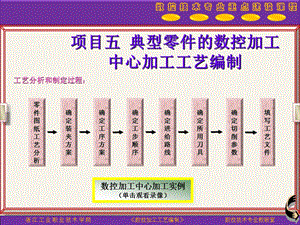 典型零件的数控加工中心课件.ppt