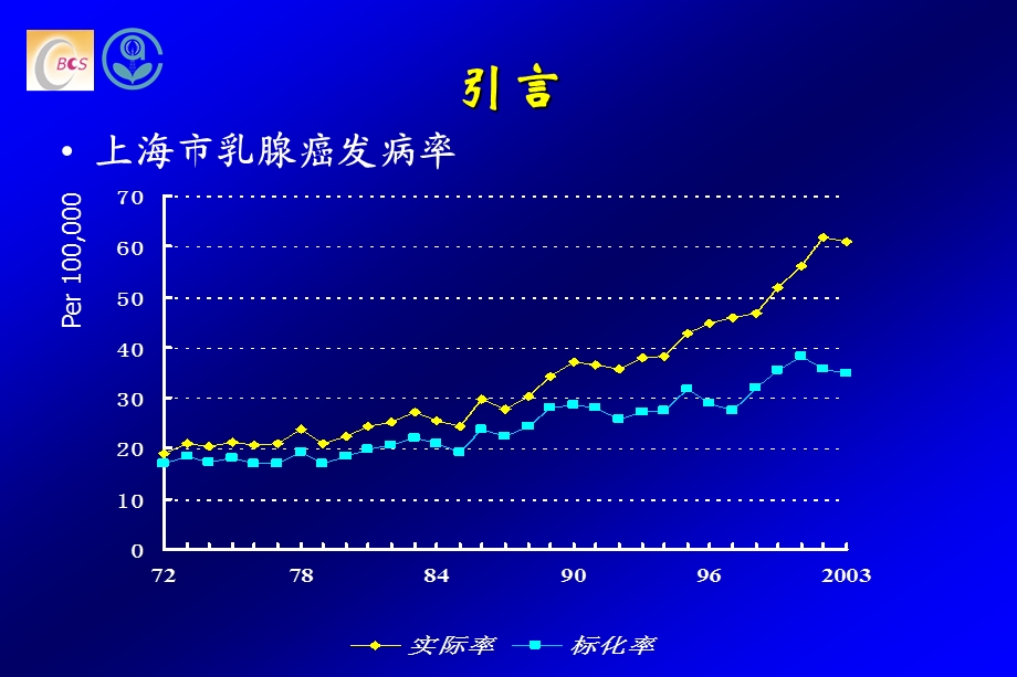 乳腺癌外科发展趋势课件.ppt_第3页