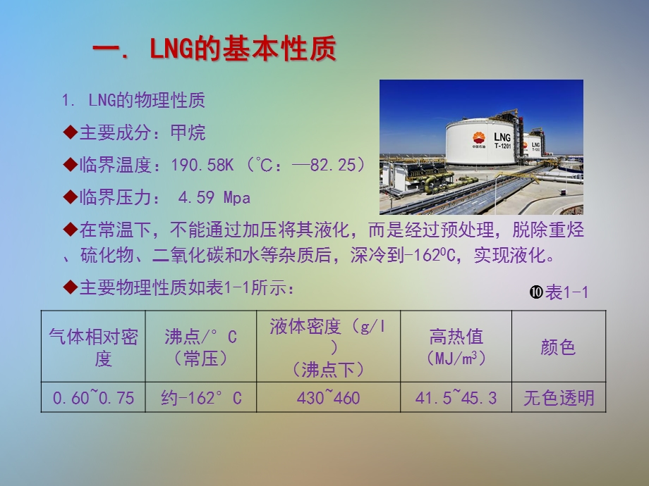 LNG基本知识及安全技术课件.pptx_第3页