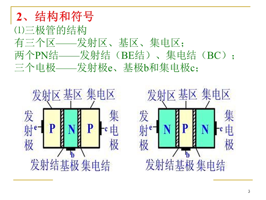 三极管识别与检测课件.ppt_第3页