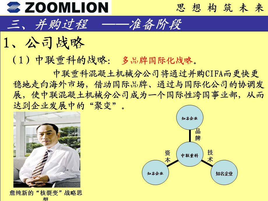 中联重科并购CIFA课件.ppt_第3页